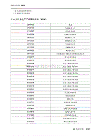 2021北京X7维修手册-5.34  主机系统DTC故障码清单（AVN）