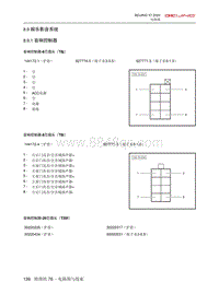 2020北京X7电路图-8.9  娱乐影音系统