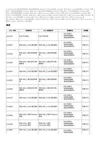 2020奔腾T33维修手册-维修说明 U110187