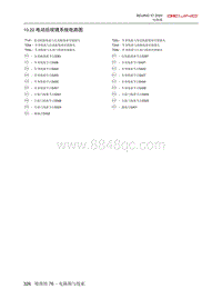 2020北京X7电路图-10.22  电动后视镜系统电路图