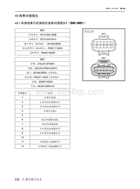 2021北京EU7电路图-49  线束对接插头