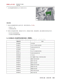 2020北京X7维修手册-5.4  无钥匙进入系统DTC故障码清单（PEPS）