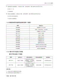 2023北京X7维修手册-1.16  车辆控制屏系统DTC故障码清单（VCS）