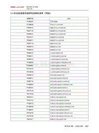 2020北京X7维修手册-5.3  自动变速器系统DTC故障码清单（TCU）