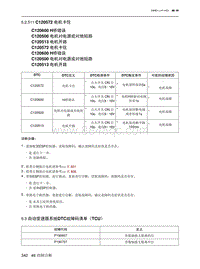 2021北京X7维修手册-5.3  自动变速器系统DTC故障码清单（TCU）