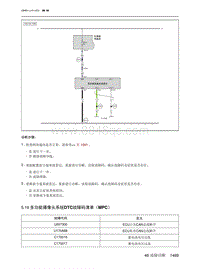 2021北京X7维修手册-5.19  多功能摄像头系统DTC故障码清单（MPC）