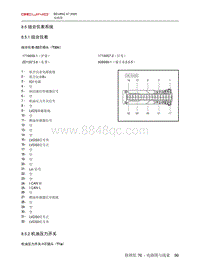 2020北京X7电路图-8.5  组合仪表系统