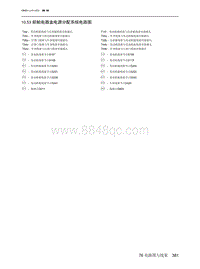 2023北京X7电路图-10.53  前舱电器盒电源分配系统电路图