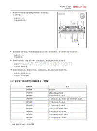 2020北京X7维修手册-5.17  智能尾门系统DTC故障码清单（PTM）