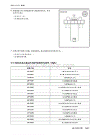 2021北京X7维修手册-5.18  巡航自适应雷达系统DTC故障码清单（ACC）