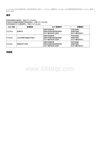 2020奔腾T33维修手册-维修说明 P15232A