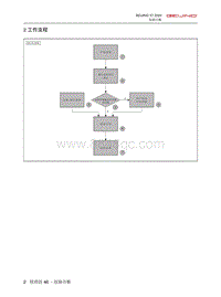 2020北京X7维修手册-2  工作流程