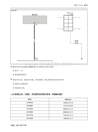 2023北京X7维修手册-1.26  DVD主机（高配）系统DTC故障码清单（HUM-高配）