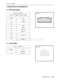 2021北京EU7电路图-48  GPS车载终端与防盗报警器系统