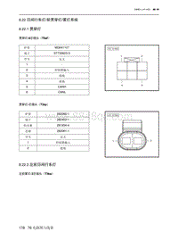 2023北京X7电路图-8.22  日间行车灯前贯穿灯雾灯系统