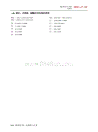 2020北京X7电路图-10.24  喇叭 点烟器 USB接口系统电路图