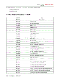 2020北京X7维修手册-5.10  车身模块系统DTC故障码清单（BCM）