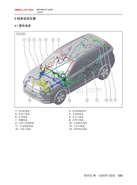 2020北京X7电路图-9  线束安装位置