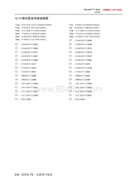 2020北京X7电路图-10.14  娱乐影音系统电路图