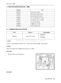 2021北京EU7维修手册-4.2  慢充控制系统DTC故障码诊断（CMU）