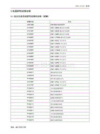 2021北京EU7维修手册-5.1  组合仪表系统DTC故障码诊断（ICM）