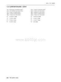 2023北京X7电路图-10.26  全景影像系统电路图（LV34）