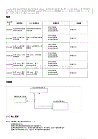 2020奔腾T33维修手册-维修说明 U013187