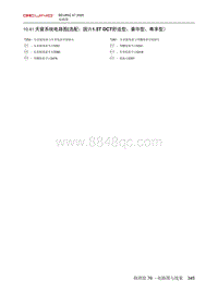 2020北京X7电路图-10.41  天窗系统电路图 选配 国六1.5T DCT舒适型 豪华型 尊享型）