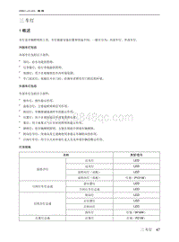 2021北京EU7维修手册-三 车灯