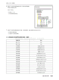 2021北京X7维修手册-5.13  网络通讯系统DTC故障码清单（GW）