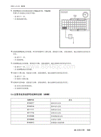 2021北京EU7维修手册-5.6  全景系统系统DTC故障码诊断（AVM）