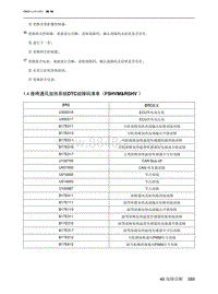 2023北京X7维修手册-1.4  座椅通风加热系统DTC故障码清单（FSHVM RSHV ）