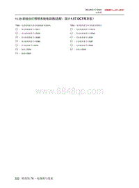 2020北京X7电路图-10.28  前组合灯照明系统电路图 选配 国六1.5T DCT尊享型）