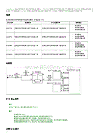 2020奔腾T33维修手册-维修说明 P217800