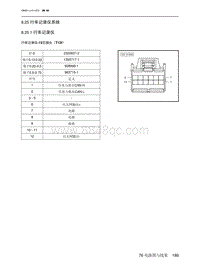 2023北京X7电路图-8.25  行车记录仪系统