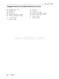 2021北京EU7电路图-7  DiagBUS CAN诊断总线FCBUS CAN快速充电总线系统