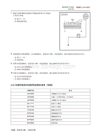 2020北京X7维修手册-5.20  车辆控制屏系统DTC故障码清单（VCS）