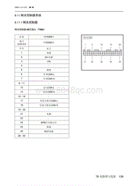 2023北京X7电路图-8.11  网关控制器系统