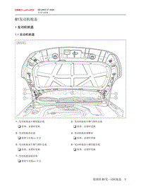 2020北京X7维修手册-81发动机舱盖