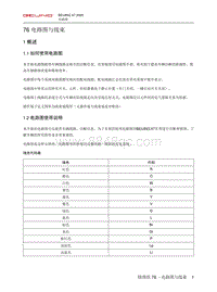 2020北京X7电路图-1  概述