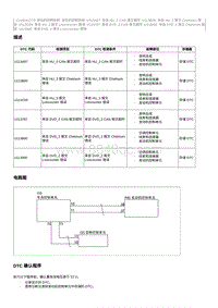 2020奔腾T33维修手册-维修说明 U113B00