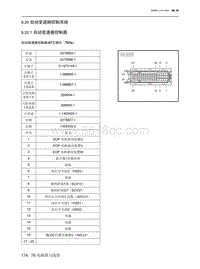 2023北京X7电路图-8.20  自动变速箱控制系统