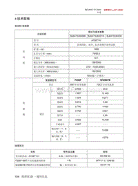 2020北京X7维修手册-4  技术规格