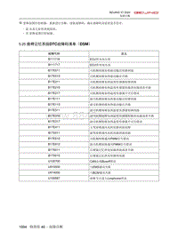 2020北京X7维修手册-5.25  座椅记忆系统DTC故障码清单（DSM）