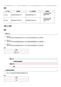 2020奔腾T33维修手册-维修说明 P279300