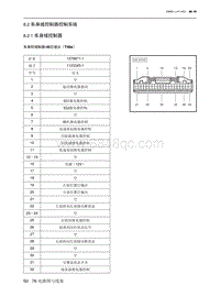 2023北京X7电路图-8.2  车身域控制器控制系统