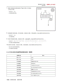 2020北京X7维修手册-5.14  行车记录仪系统DTC故障码清单（DVR）