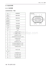 2023北京X7电路图-8.14  电动后视镜