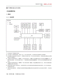 2020北京X7维修手册-68 车辆防盗安全系统