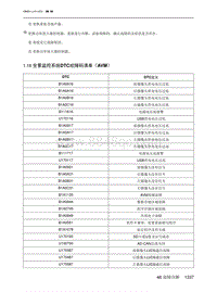 2023北京X7维修手册-1.18  全景监控系统DTC故障码清单（AVM）